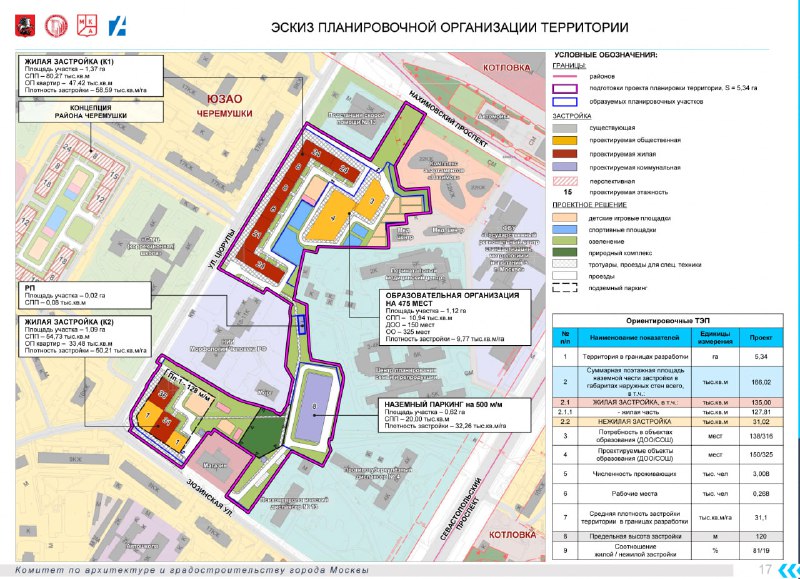 Реновационный проект в районе Черемушки: новые планы и перспективы развития