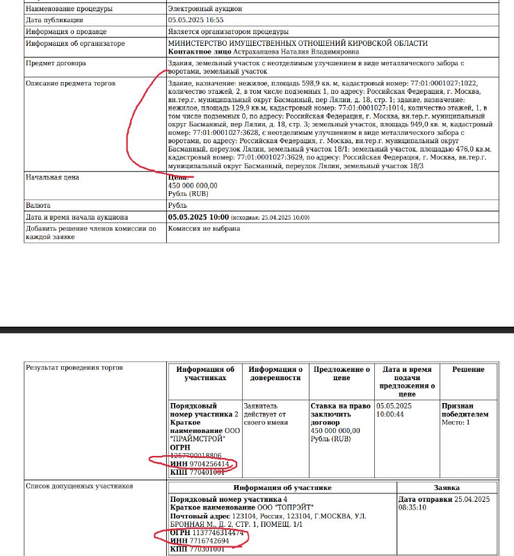 Приобретение небольшого исторического здания в центре Москвы за аномально низкую цену