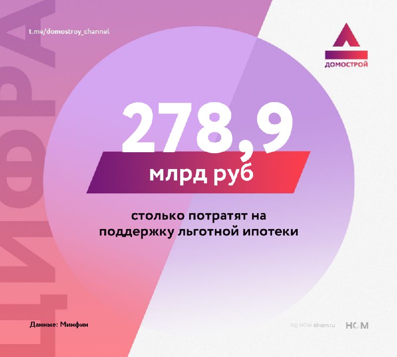 Объем финансирования льготной ипотеки в 2024–2026 годах и его критика