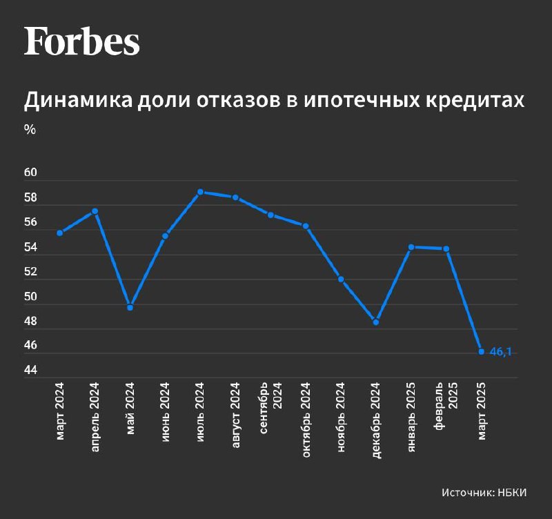 Снижение отказов по ипотечным заявкам в 2025 году: причины и перспективы