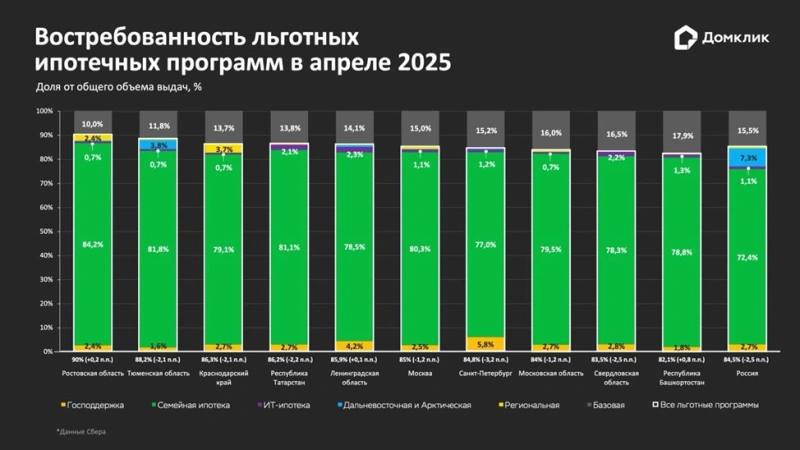 Обзор апрельских тенденций на ипотечном рынке России