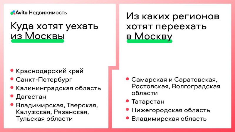 Тенденции внутреннего миграционного интереса россиян: Москва и регионы
