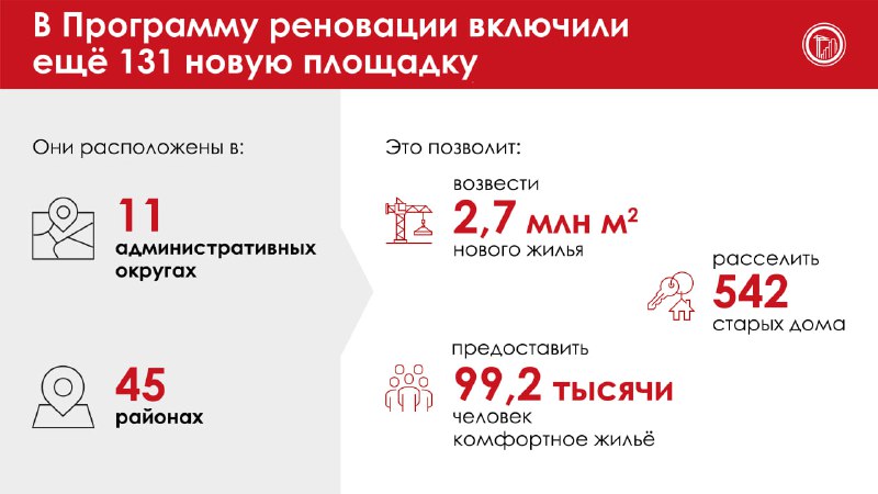 Расширение программы реновации в Москве: новая площадка и перспективы развития