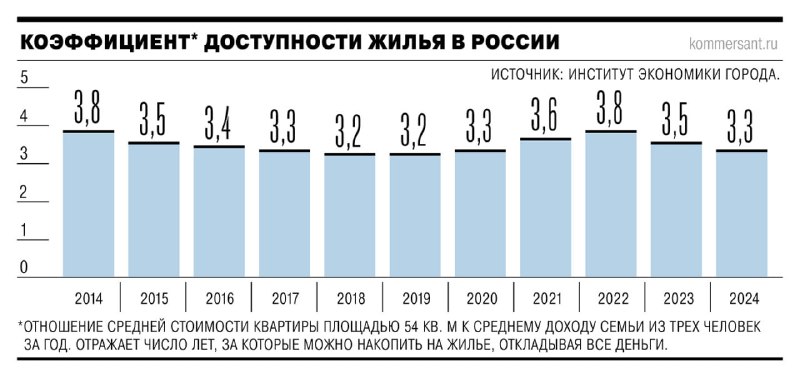 Аналитика рынка недвижимости в России: рост цен и доступность жилья