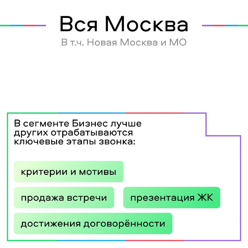 Анализ переговорных навыков менеджеров отдела продаж девелопмента в Москве и области