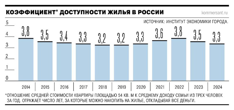Рост доступности жилья в России превзошел инфляцию благодаря estabilizatsii цен и росту доходов