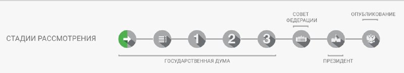 Предложения по предоставлению социального жилья медикам, нуждающимся в жилье