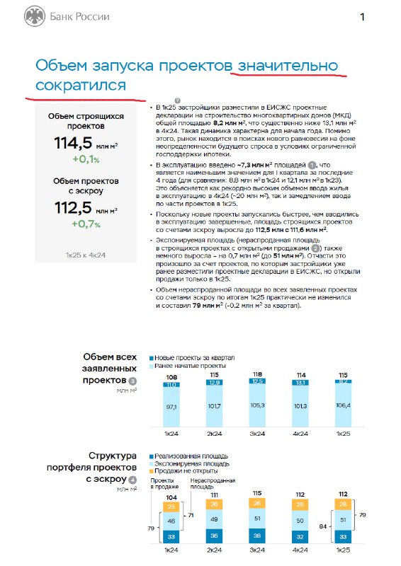 Обзор ситуации на рынке недвижимости и кредитования в первом квартале 2025 года