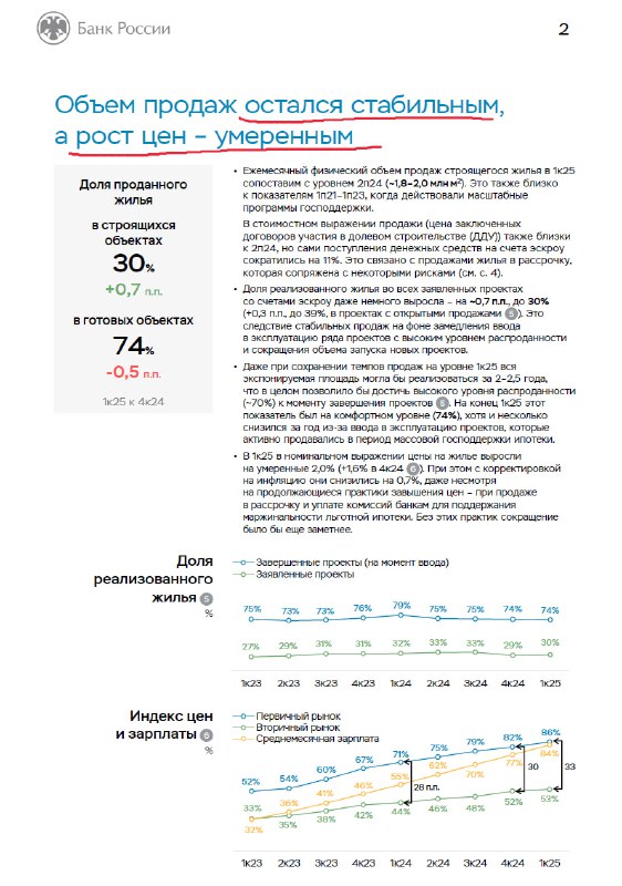 Обзор ситуации на рынке недвижимости и кредитования в первом квартале 2025 года