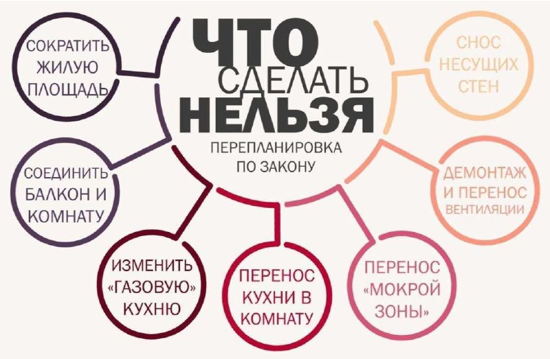 Что нужно знать о законных аспектах перепланировки квартиры