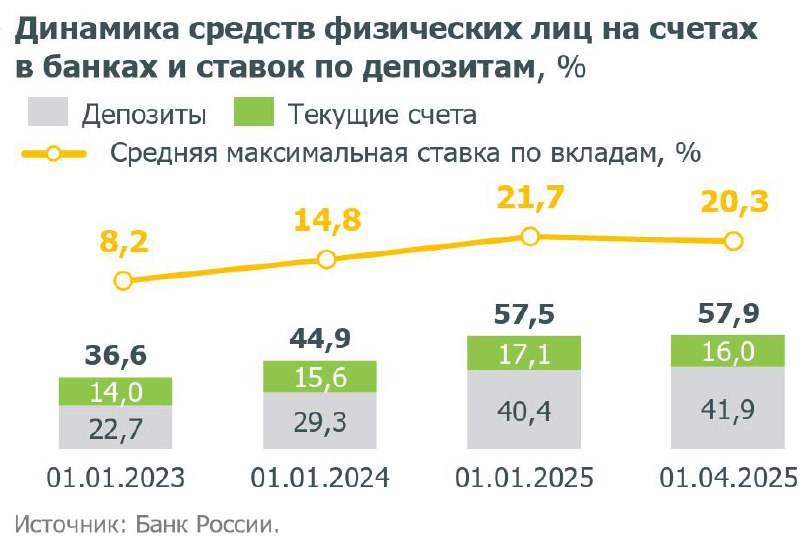 Рост объемов вкладов и его влияние на рынок недвижимости