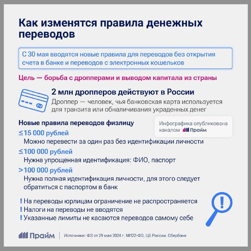 Новые правила упрощенных переводов без открытия счета с 30 мая