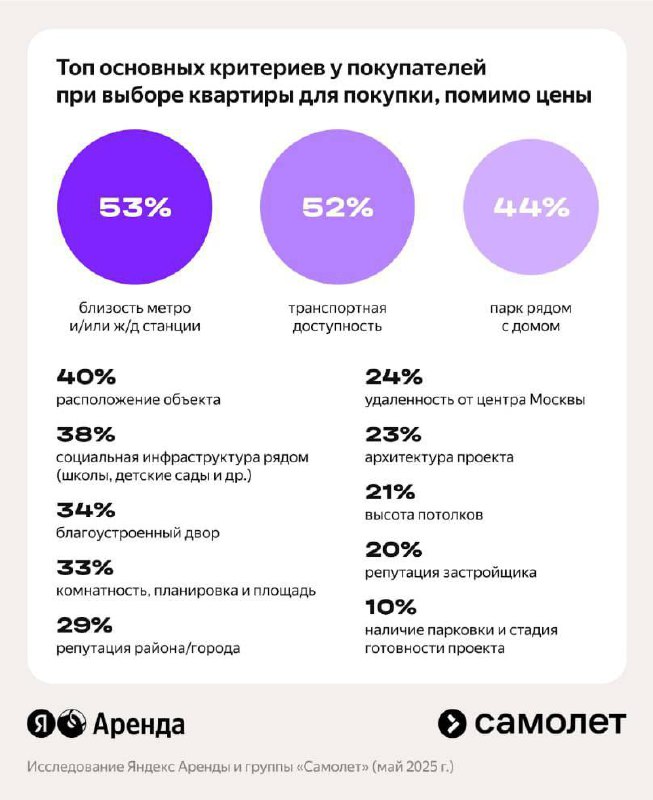 Различия в требованиях покупателей и арендаторов недвижимости в Москве