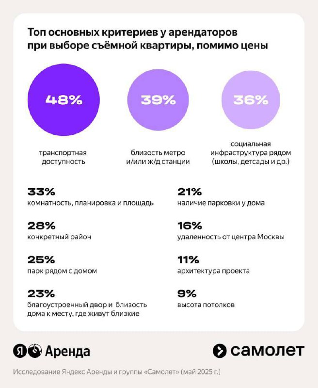 Различия в требованиях покупателей и арендаторов недвижимости в Москве