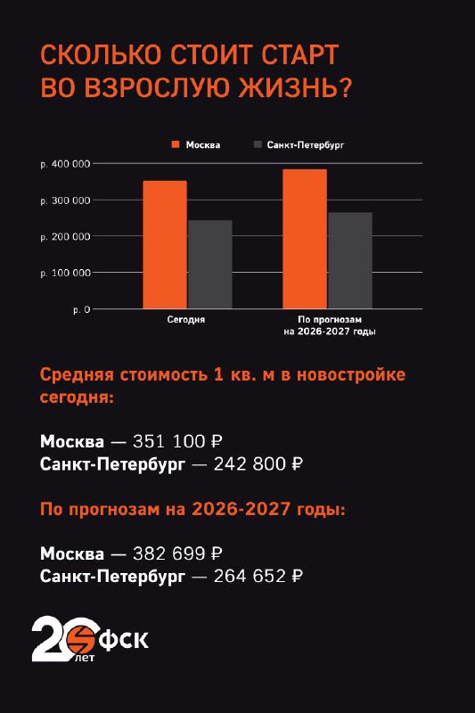 День защиты детей: как подготовить будущее ребенка через собственное жилье
