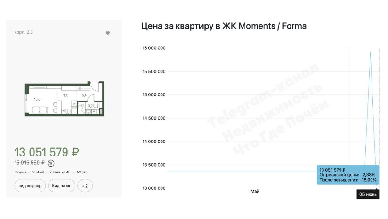 Актуальный анализ цен и скидок в жилом комплексе Moments