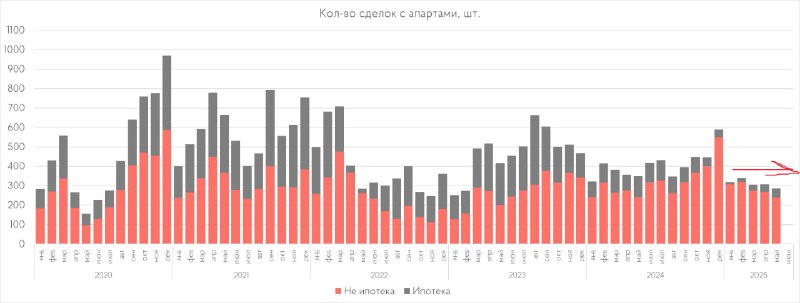 Рынок апартаментов в Москве: стагнация и перспективы