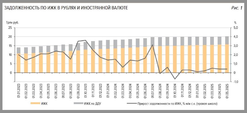 Анализ рынка ипотечного кредитования в России по данным ЦБ РФ