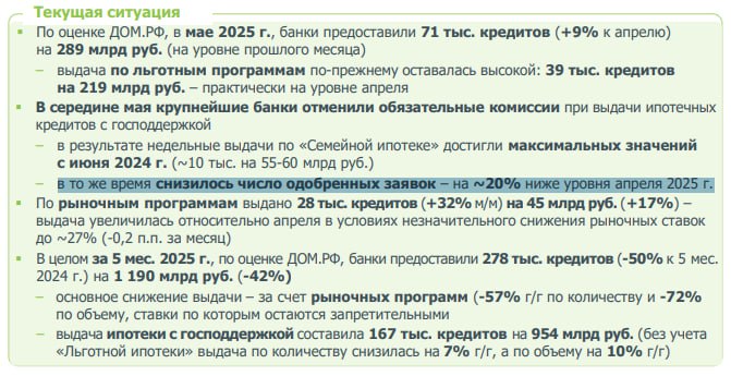 Снижение количества одобренных ипотечных заявок и изменения на рынке жилищных кредитов