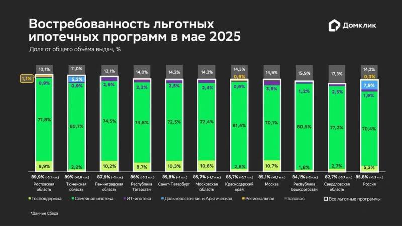 Рынок ипотечных кредитов в мае 2025 года: доминирование льготных программ и спад без поддержки Рынок ипотечных кредитов в мае 2025 года: доминирование льготных программ и спад без поддержки
