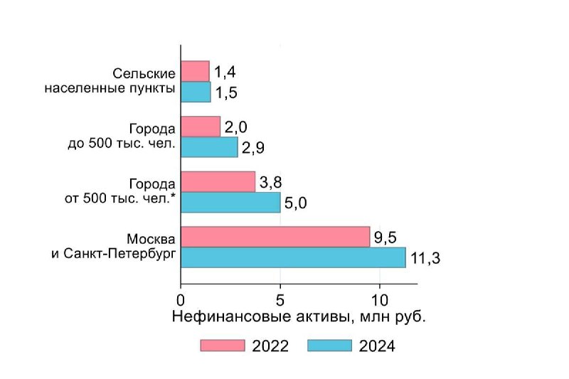Российские семьи сохраняют стабильность в области недвижимости