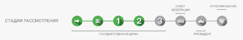 Госдума утвердила изменения в программу комплексного развития территорий