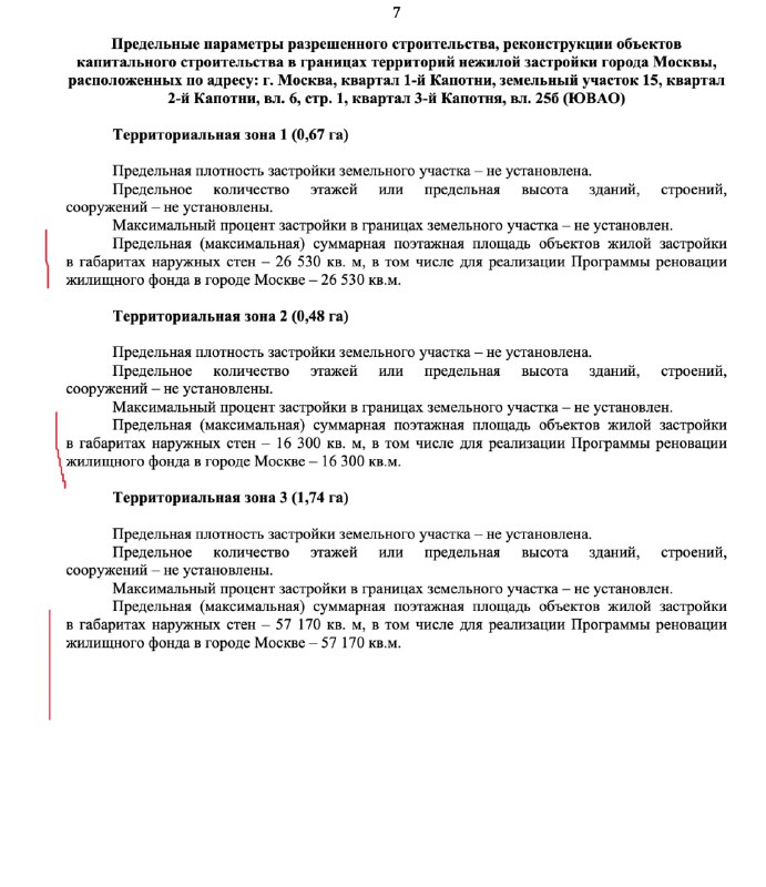 Строительные проекты и реновации в районе Капотня: новая динамика