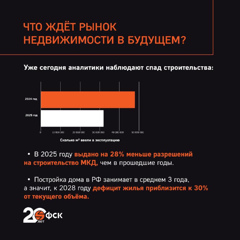 Прогноз развития рынка недвижимости к 2028 году: рост цен и сокращение выбора