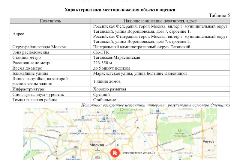 Рынок недвижимости и статус охраняемых объектов: особенности и перспективы