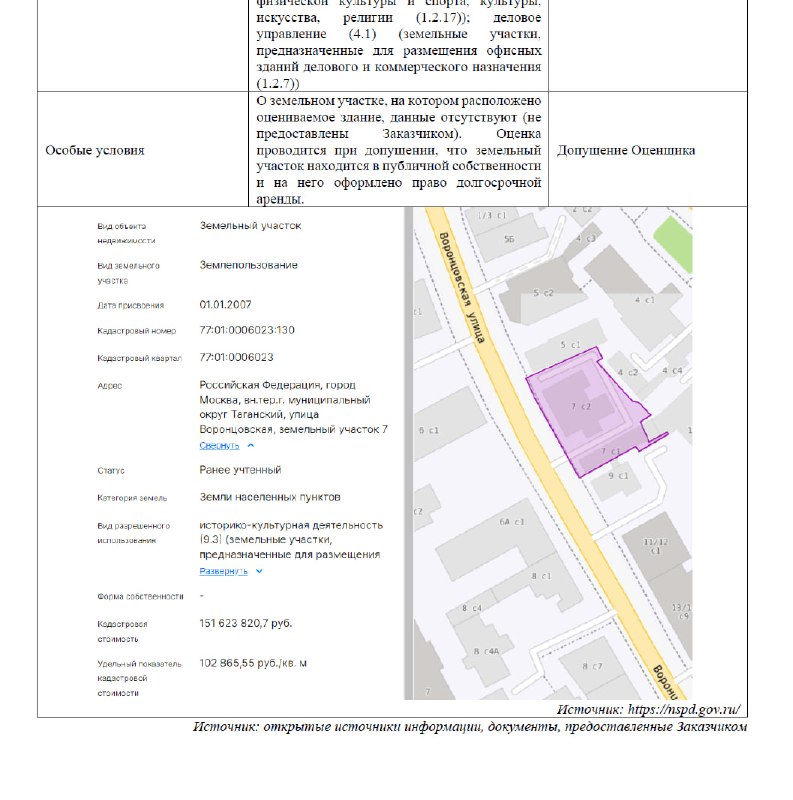Рынок недвижимости и статус охраняемых объектов: особенности и перспективы