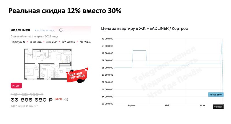 Подарки и скидки на Черную пятницу: реальные предложения и хитрости маркетинга