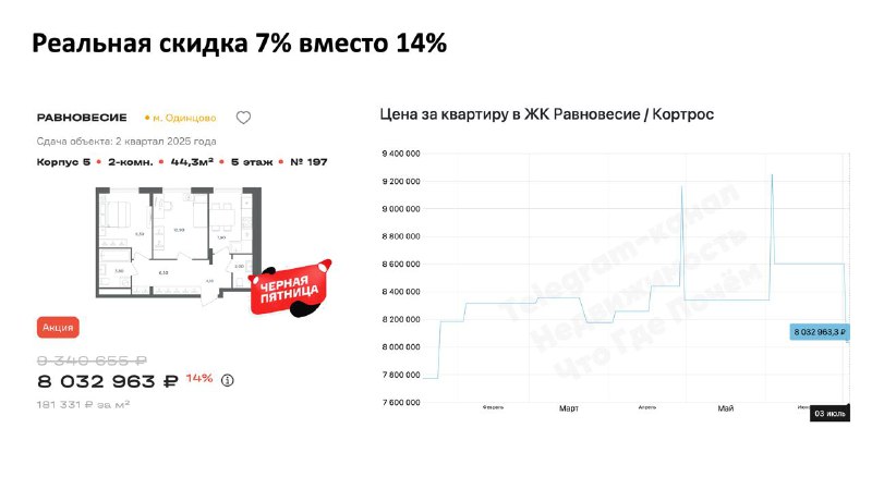 Подарки и скидки на Черную пятницу: реальные предложения и хитрости маркетинга