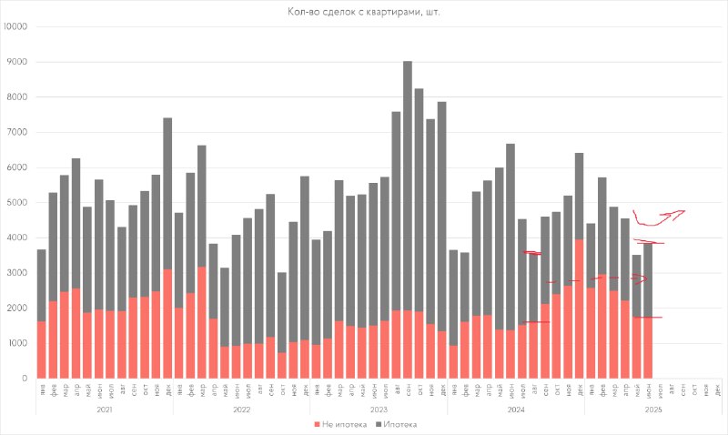 Аналитика рынка недвижимости Москвы: рост и перспективы продаж в 2024 году