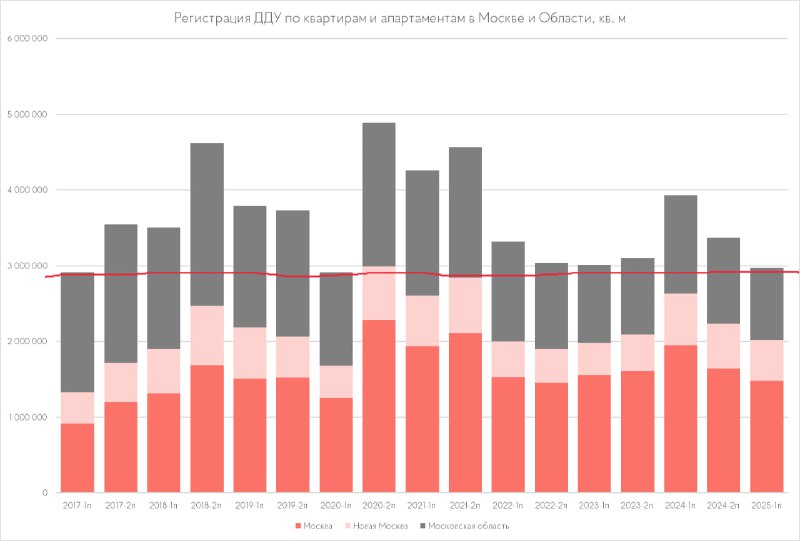 Анализ ситуации на рынке недвижимости: вызовы и возможности