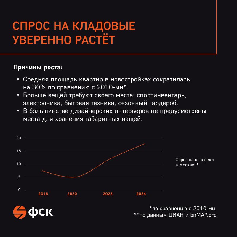 Инвестиции в мини-хранилища: доступный и прибыльный актив