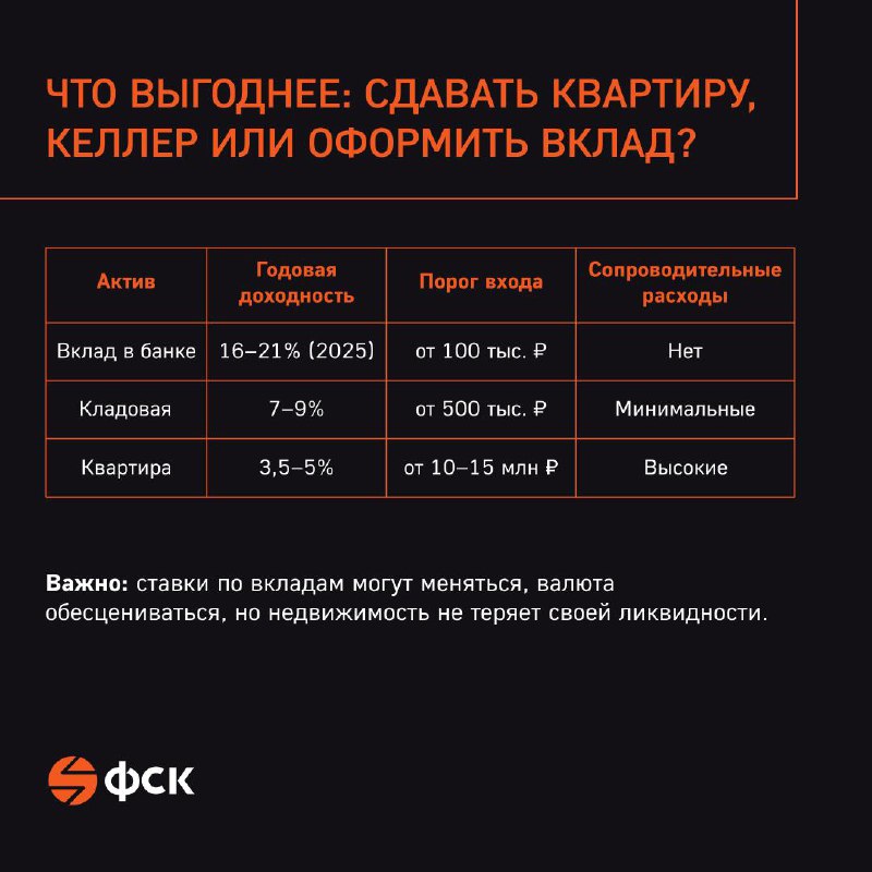 Инвестиции в мини-хранилища: доступный и прибыльный актив