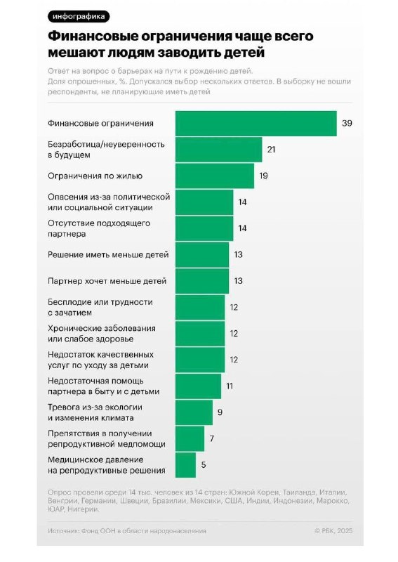 Влияние жилищных условий на рождаемость: результаты международного исследования