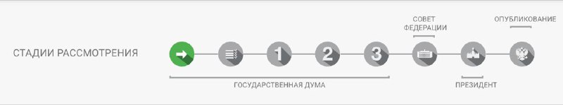 Планируют ограничить передачу просроченных долгов коллекторским компаниям