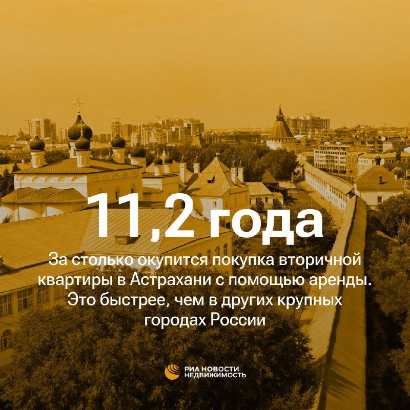 Рейтинг доходности инвестиционной недвижимости в российских городах