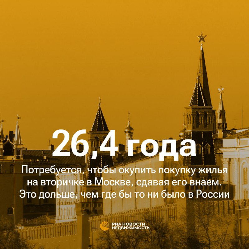 Рейтинг доходности инвестиционной недвижимости в российских городах