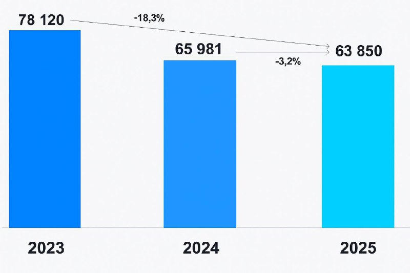 Снижение активности на рынке вторичного жилья в Москве в 2025 году
