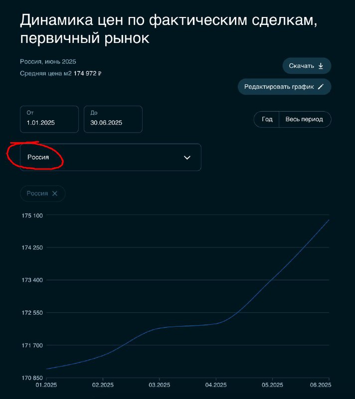 Обзор цен на новостройки по данным банковских ипотечных сделок
