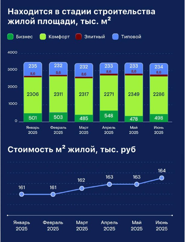 Обзор жилищного строительства в Приморье: итоги за год
