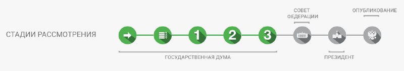 Госдума одобрила изменения в размере госпошлин на недвижимость