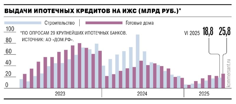 Рост популярности ипотеки на индивидуальное жилищное строительство и текущие тенденции рынка недвижимости