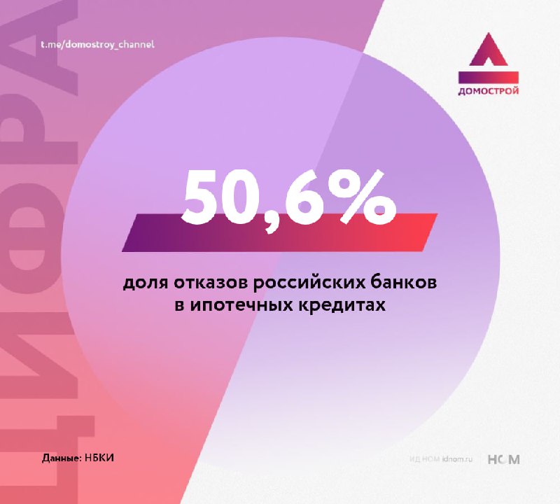 Рост отказов по ипотечным заявкам в России связан с изменениями в поддержке застройщиков