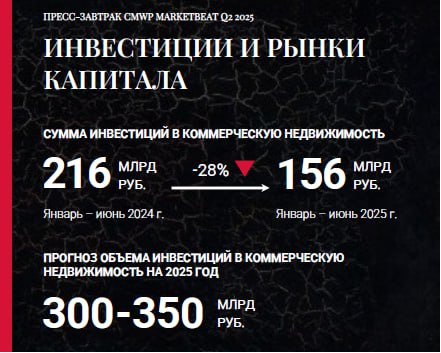 Снижение инвестиционных вложений в коммерческую недвижимость России в первой половине 2025 года