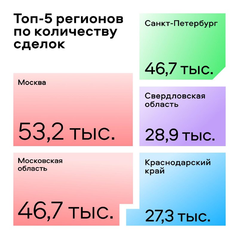 Итоги первого полугодия 2025 года на рынке недвижимости: основные тренды и прогнозы
