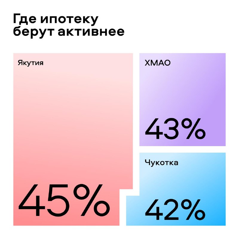Итоги первого полугодия 2025 года на рынке недвижимости: основные тренды и прогнозы