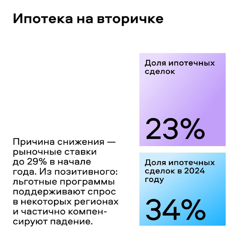 Итоги первого полугодия 2025 года на рынке недвижимости: основные тренды и прогнозы